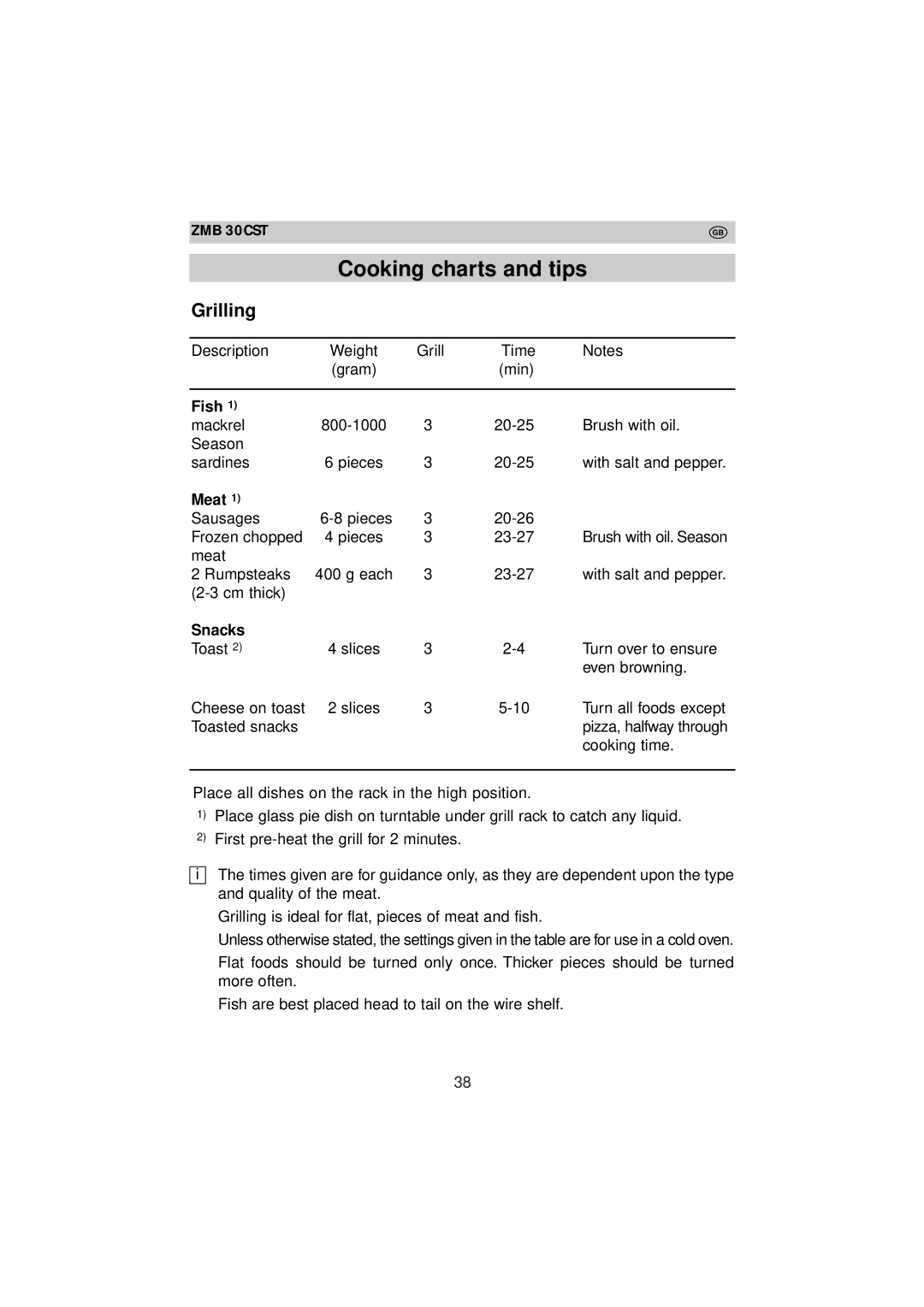 Zanussi ZMB 30 CST instruction manual Grilling, Fish, Meat, Snacks 