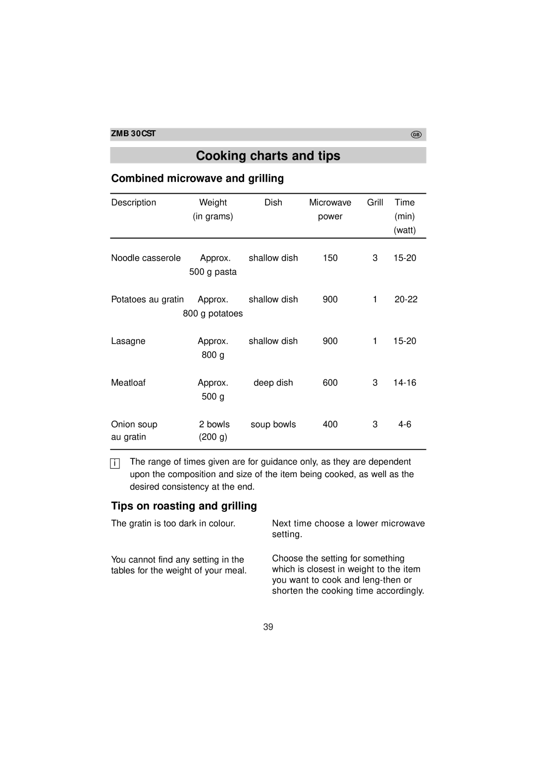 Zanussi ZMB 30 CST instruction manual Combined microwave and grilling, Tips on roasting and grilling 