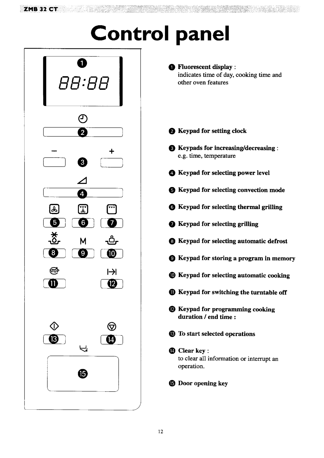 Zanussi ZMB 32 CT manual 