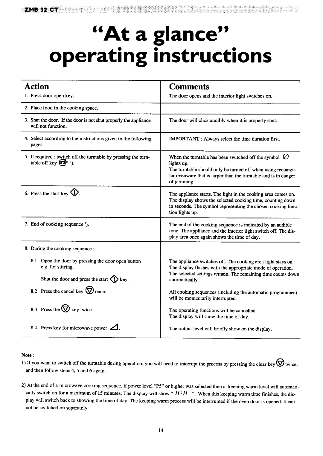 Zanussi ZMB 32 CT manual 