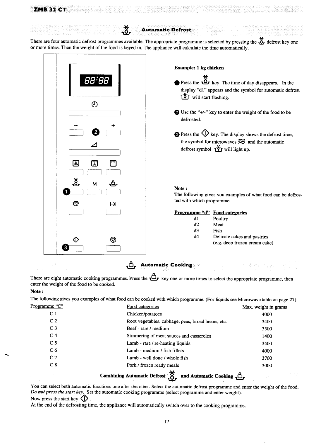 Zanussi ZMB 32 CT manual 