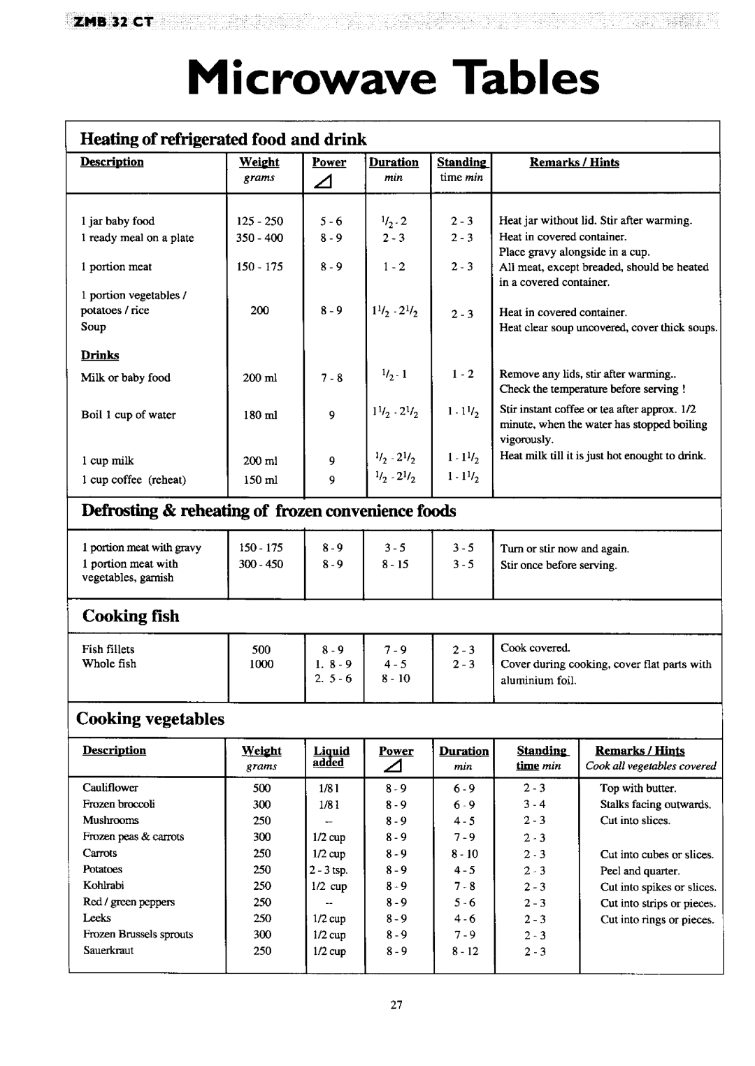 Zanussi ZMB 32 CT manual 