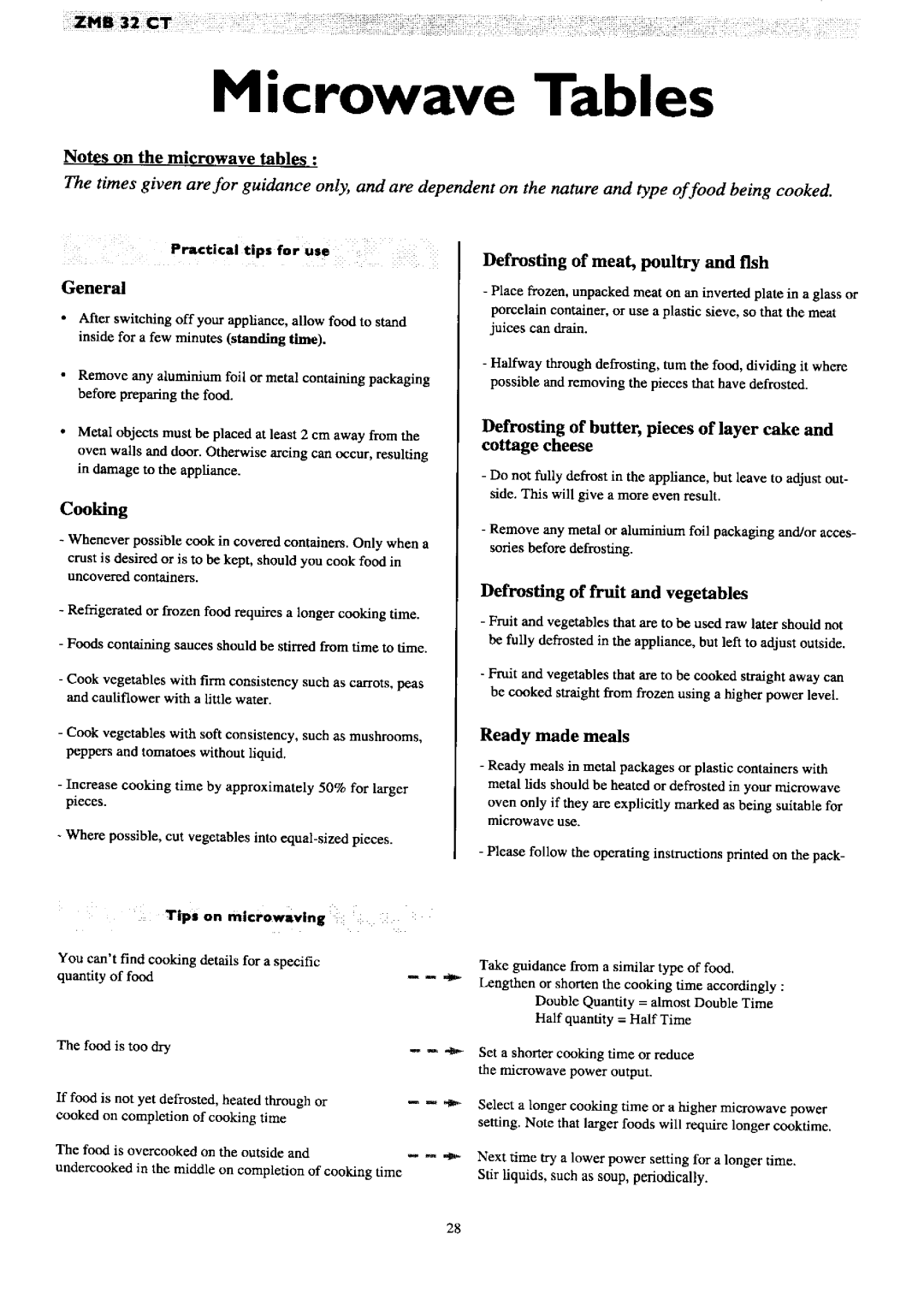 Zanussi ZMB 32 CT manual 