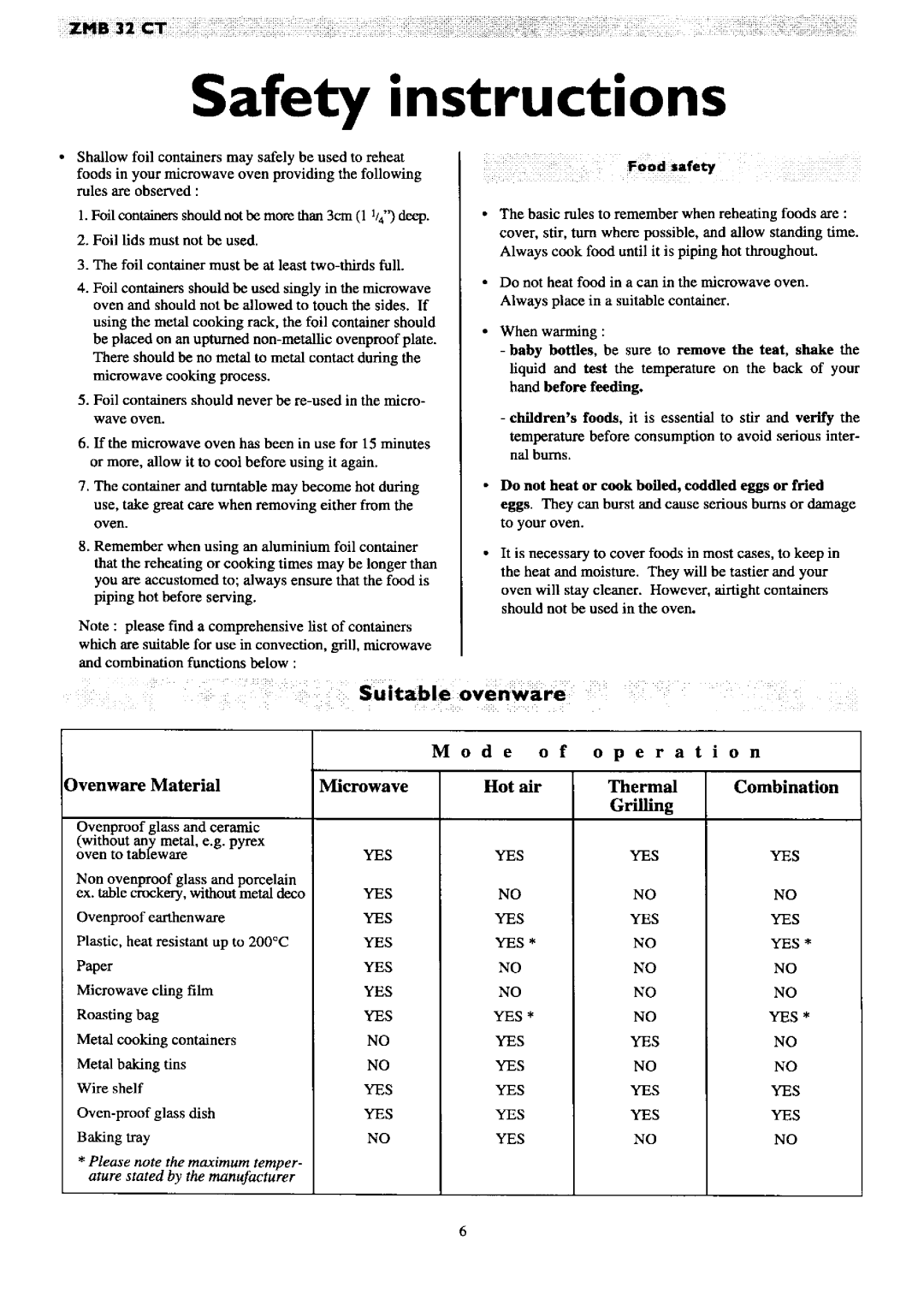 Zanussi ZMB 32 CT manual 