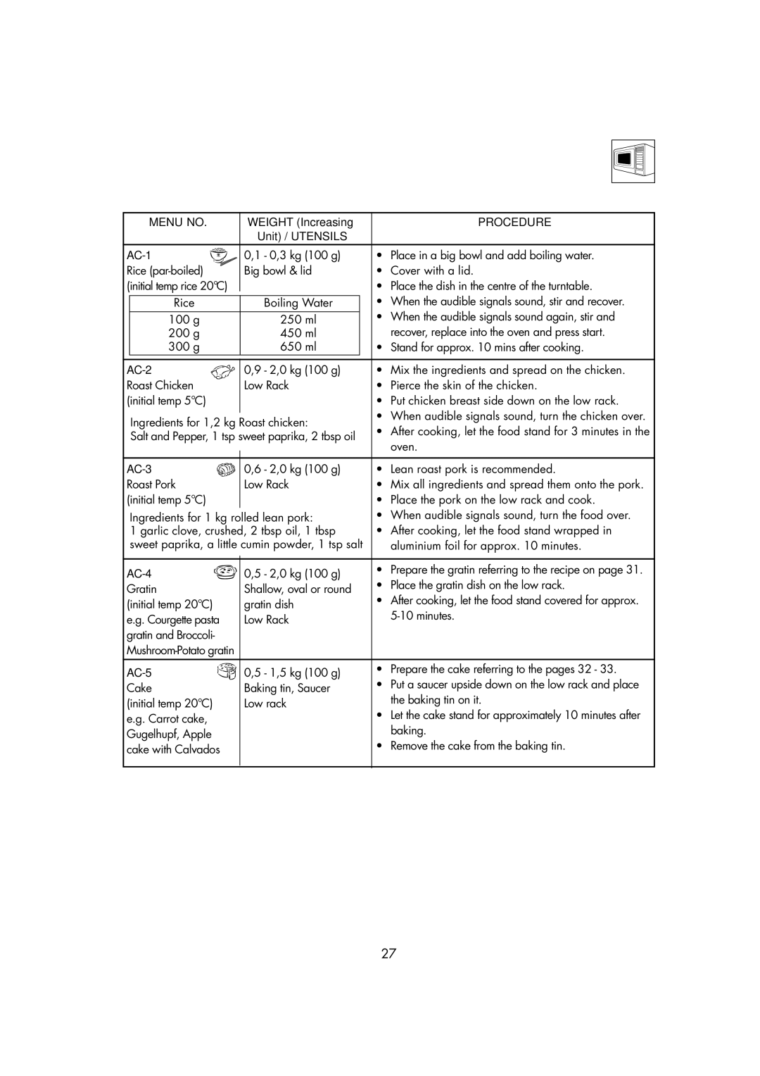 Zanussi ZMC40ST manual Auto Cook Chart, Menu no, Procedure 