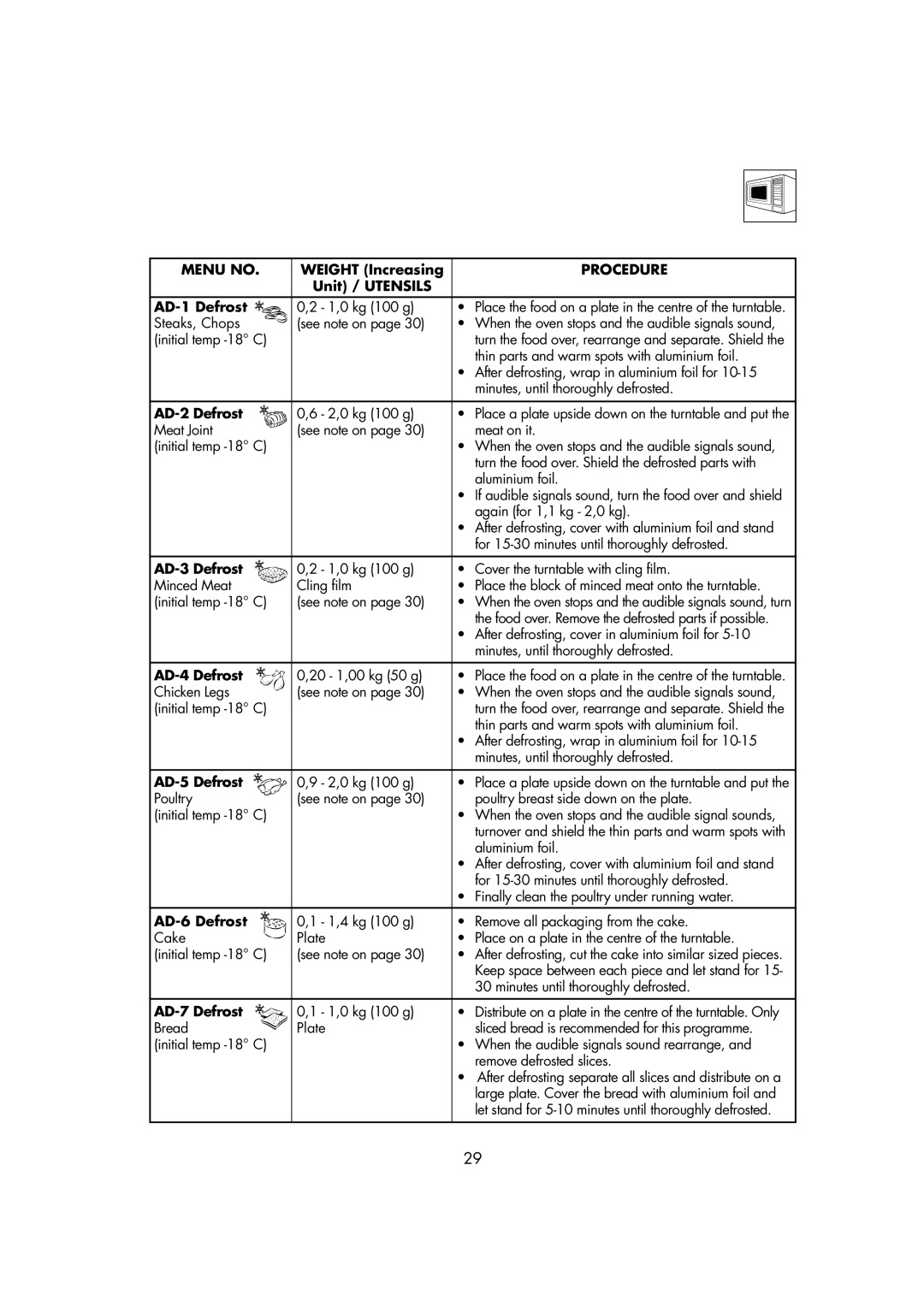 Zanussi ZMC40ST manual Auto Defrost Chart 