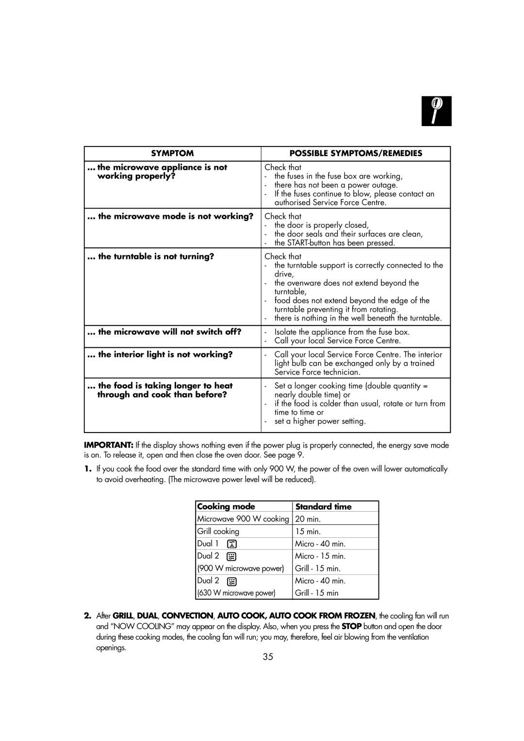 Zanussi ZMC40ST manual What to do if, Symptom Possible SYMPTOMS/REMEDIES 