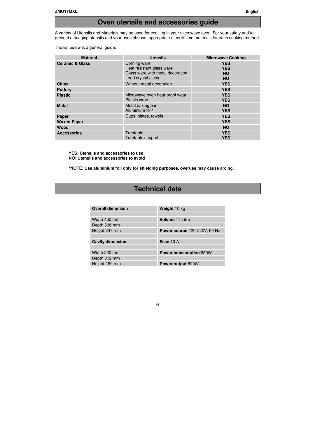 Zanussi ZMU17MXL manual Oven utensils and accessories guide, Microwave Cooking 