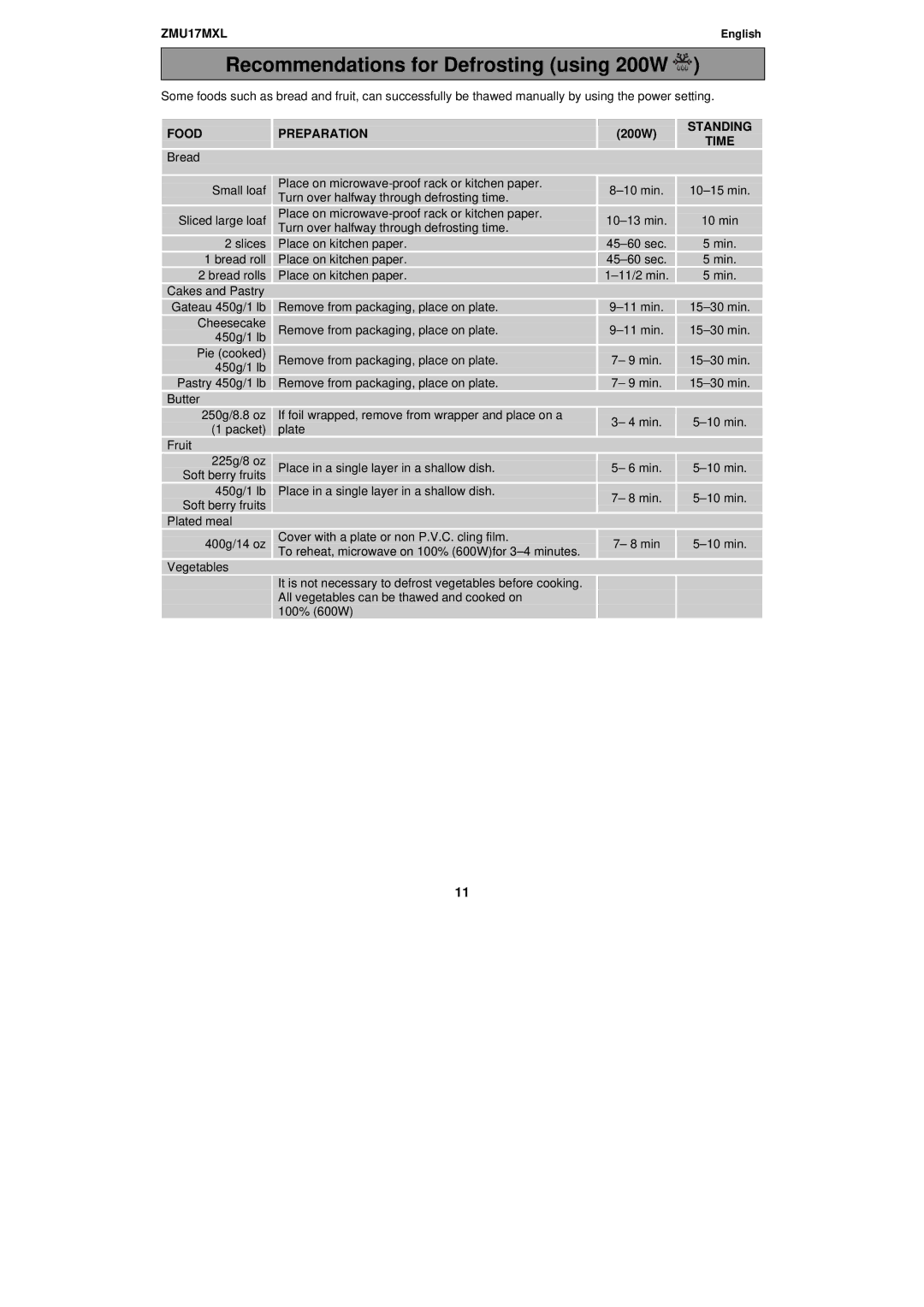 Zanussi ZMU17MXL manual Recommendations for Defrosting using 200W, Food Preparation 