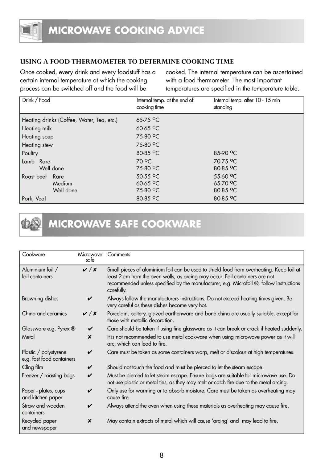 Zanussi ZNM11X user manual Microwave Safe Cookware, Using a Food Thermometer to Determine Cooking Time 