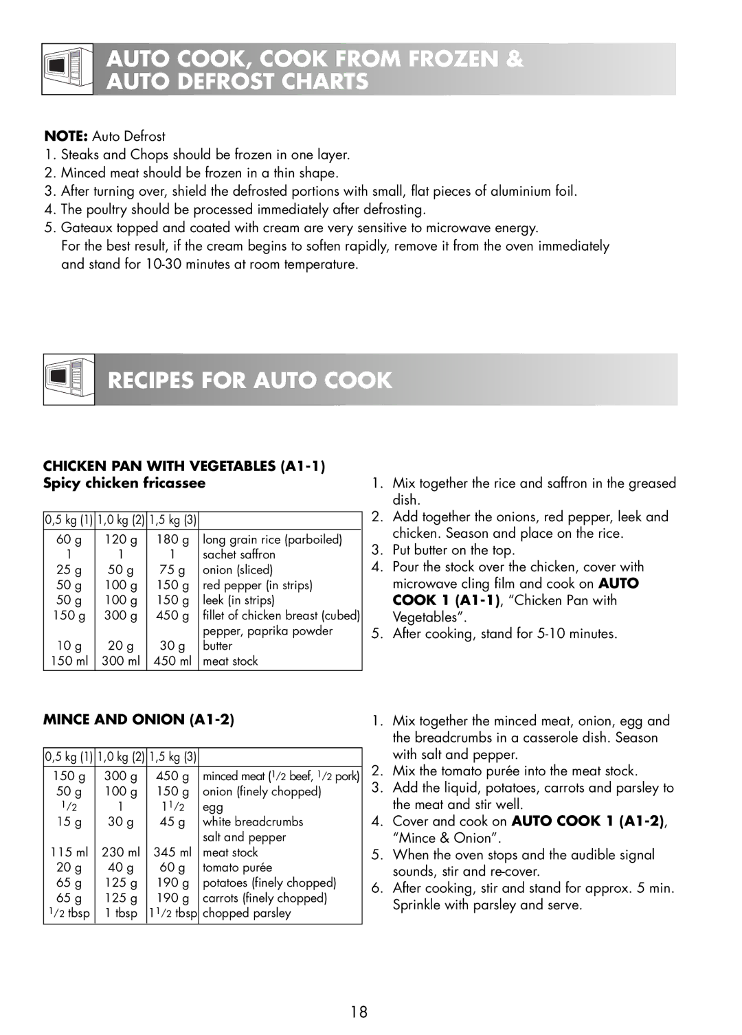 Zanussi ZNM11X Recipes for Auto Cook, Chicken PAN with Vegetables A1-1 Spicy chicken fricassee, Mince and Onion A1-2 