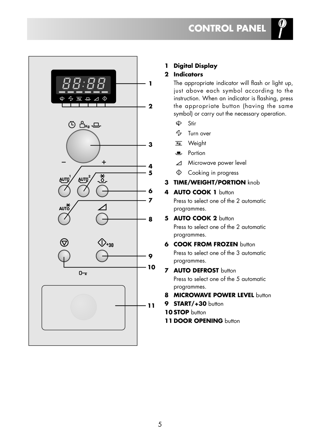 Zanussi ZNM11X user manual Control Panel 