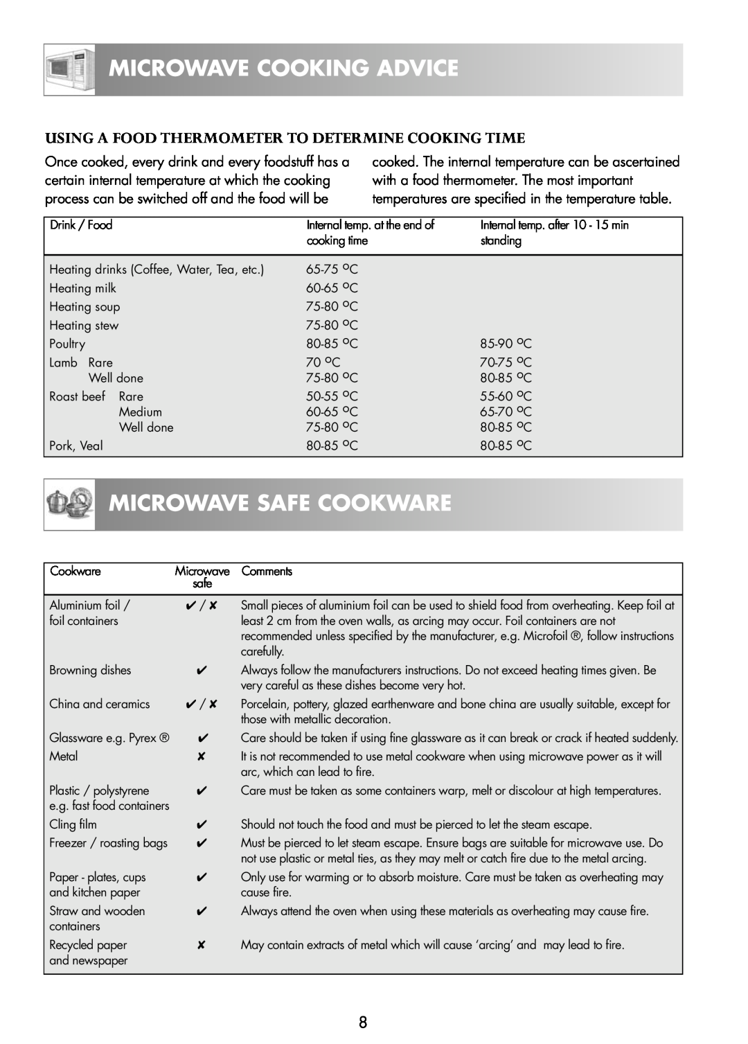 Zanussi ZNM11X Microwave Safe Cookware, Using A Food Thermometer To Determine Cooking Time, Microwave Cooking Advice 