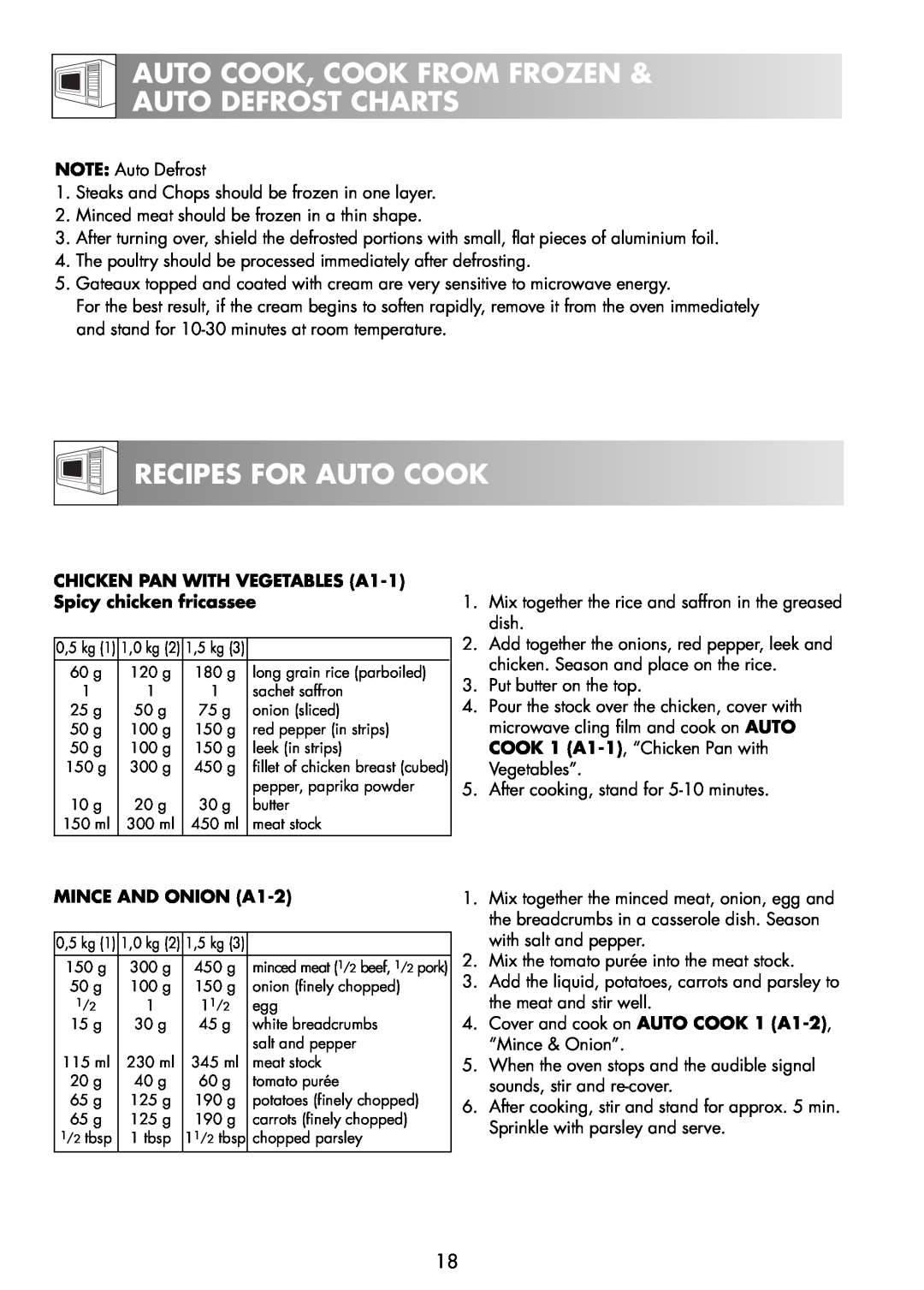 Zanussi ZNM11X user manual Recipes For Auto Cook, Auto Cook, Cook From Frozen Auto Defrost Charts, MINCE AND ONION A1-2 