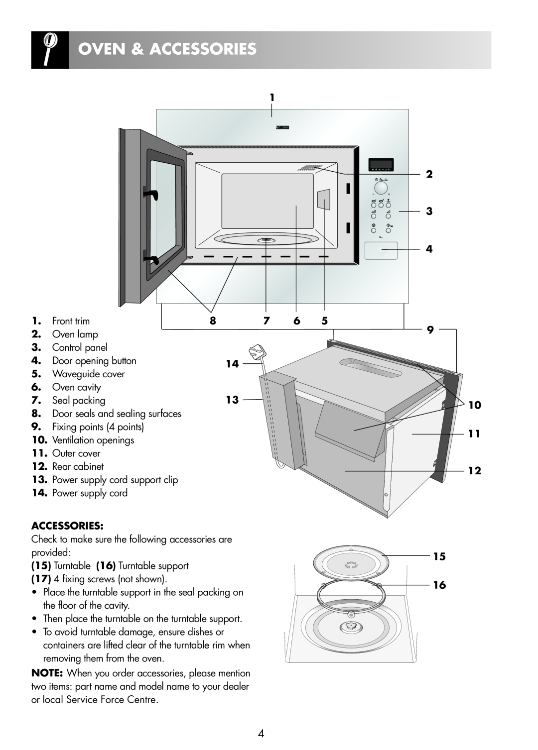 Zanussi ZNM11X Oven & Accessories, Front trim, Oven lamp, Control panel, Door opening button, Waveguide cover, Oven cavity 