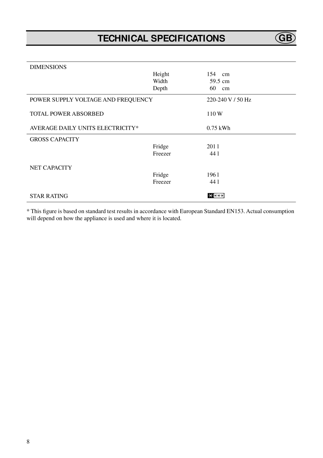 Zanussi ZO 25 S, ZO 25 N, ZO 25 Y manual Technical Specifications, Star Rating 