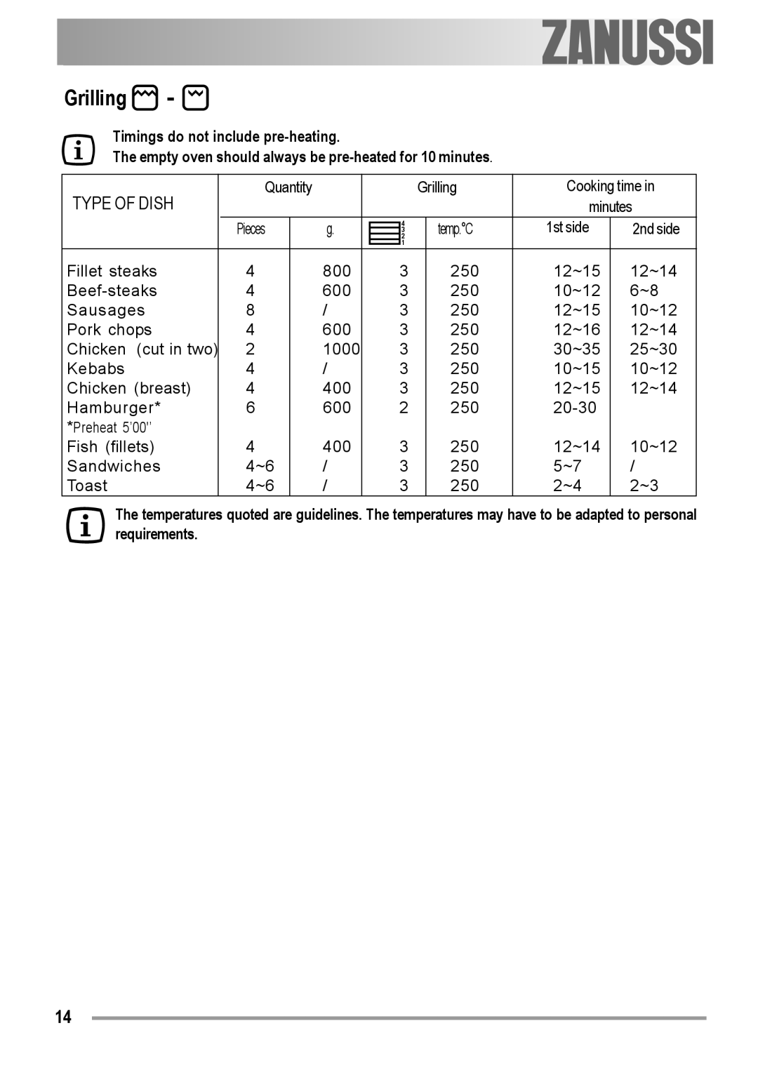 Zanussi ZOB 150 manual Type of Dish 