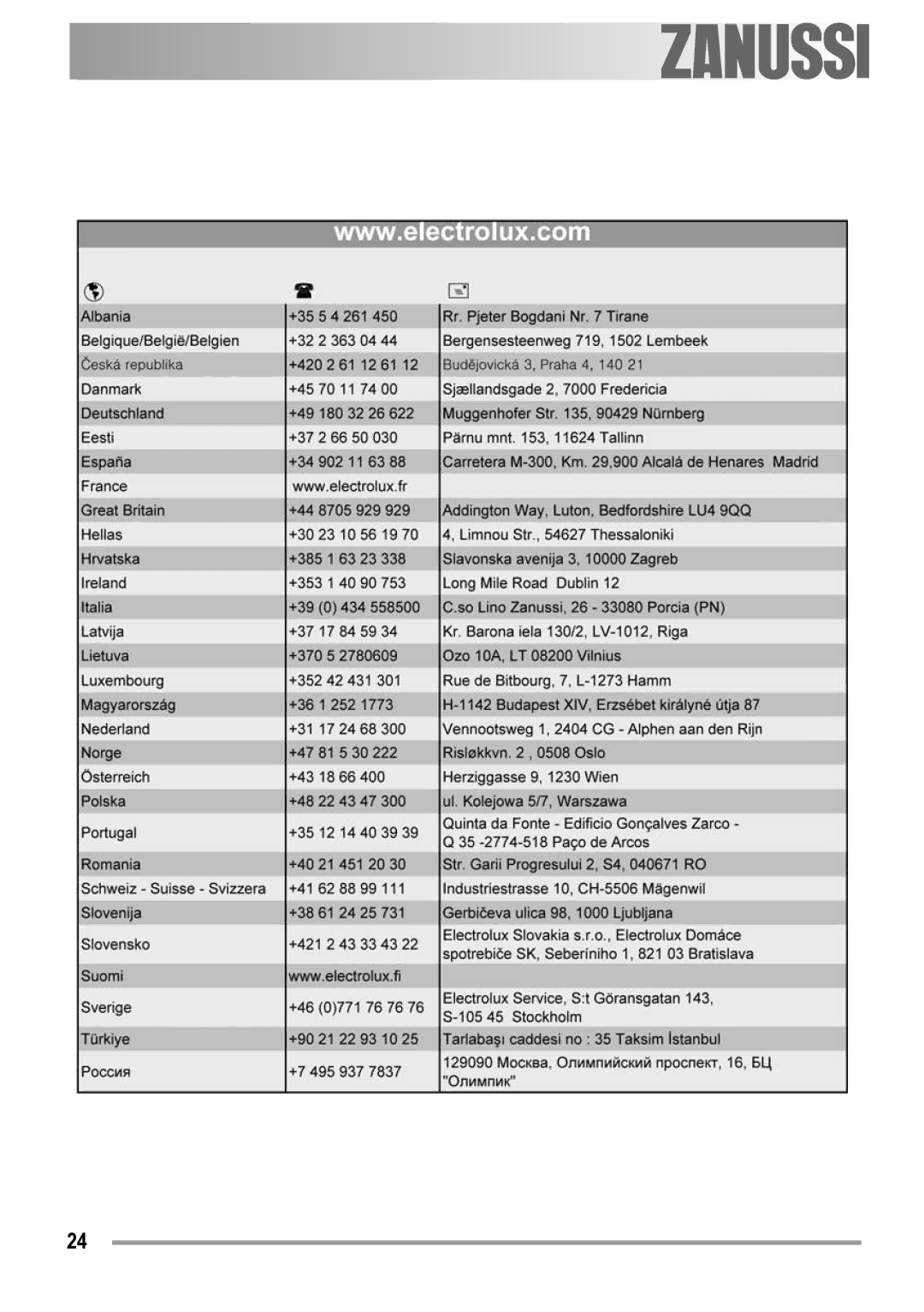 Zanussi ZOB 150 manual 