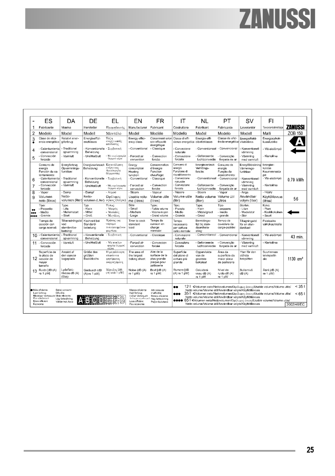 Zanussi ZOB 150 manual ZOB 79 kWh 43 min 1130 cm² 