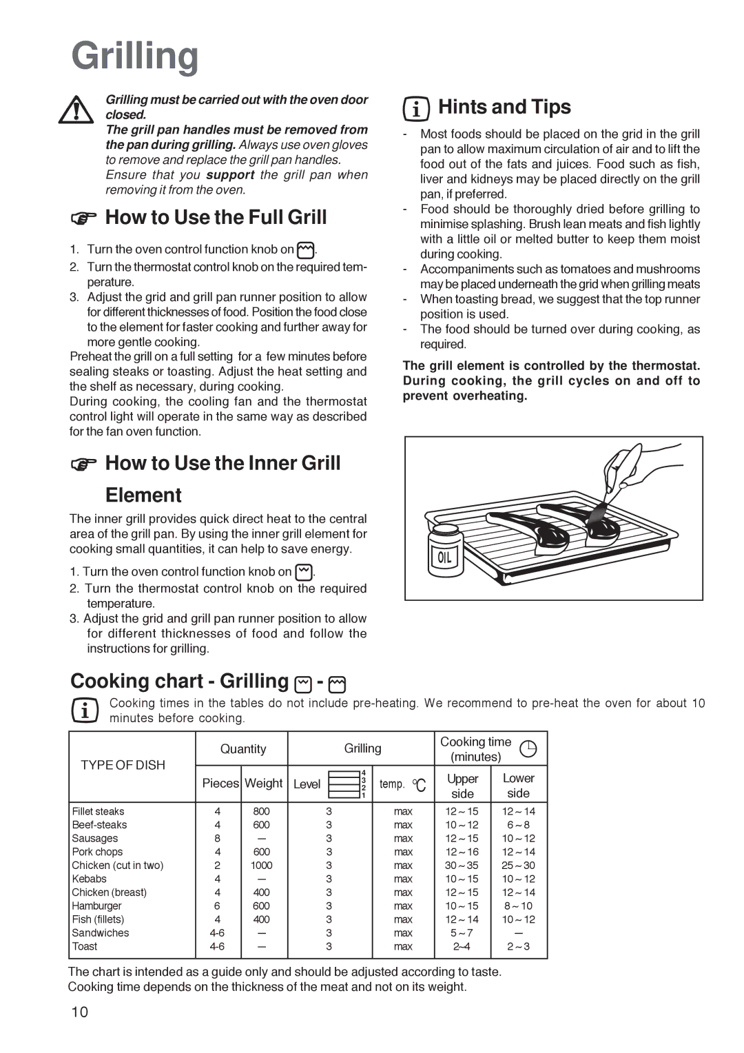 Zanussi ZOB 160 manual How to Use the Full Grill, How to Use the Inner Grill Element, Cooking chart Grilling 