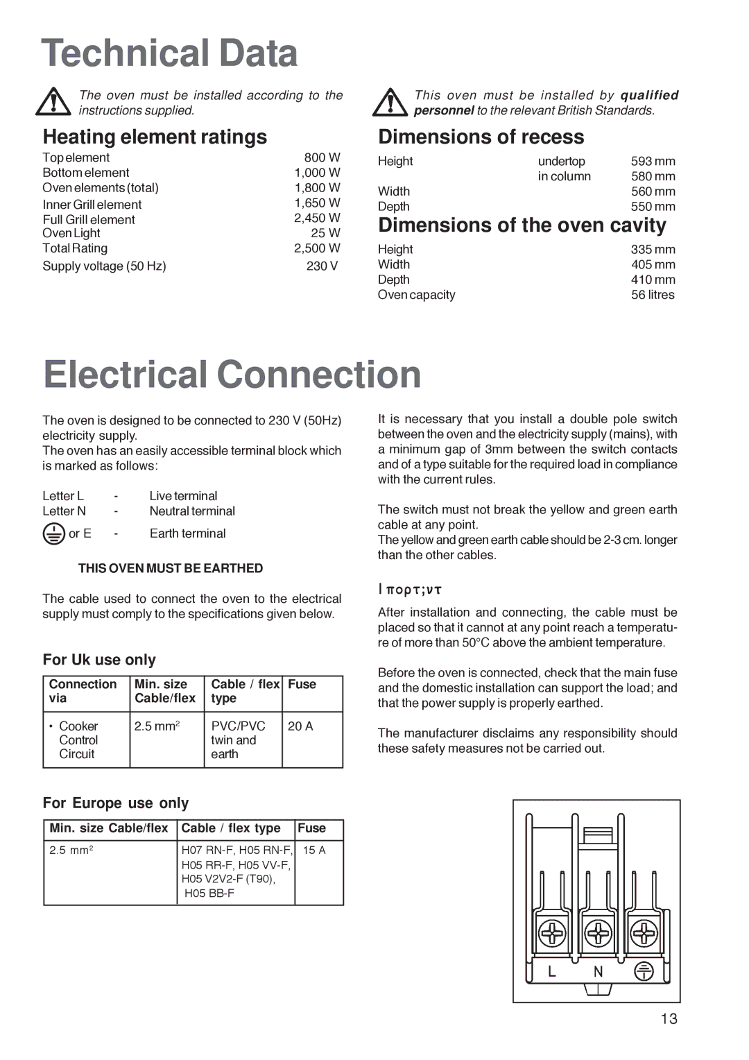 Zanussi ZOB 160 manual Technical Data, Electrical Connection, Heating element ratings Dimensions of recess 