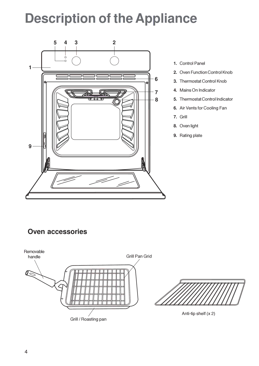 Zanussi ZOB 160 manual Description of the Appliance, Oven accessories 