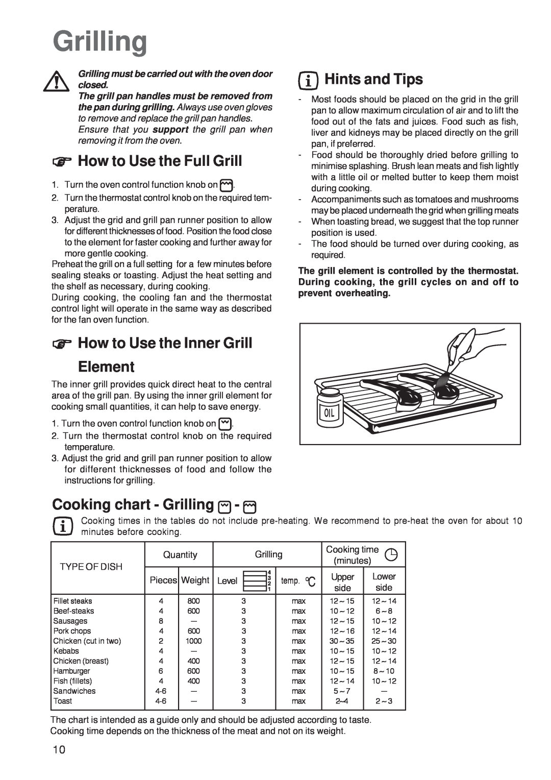 Zanussi ZOB 160 manual How to Use the Full Grill, How to Use the Inner Grill Element, Cooking chart - Grilling 