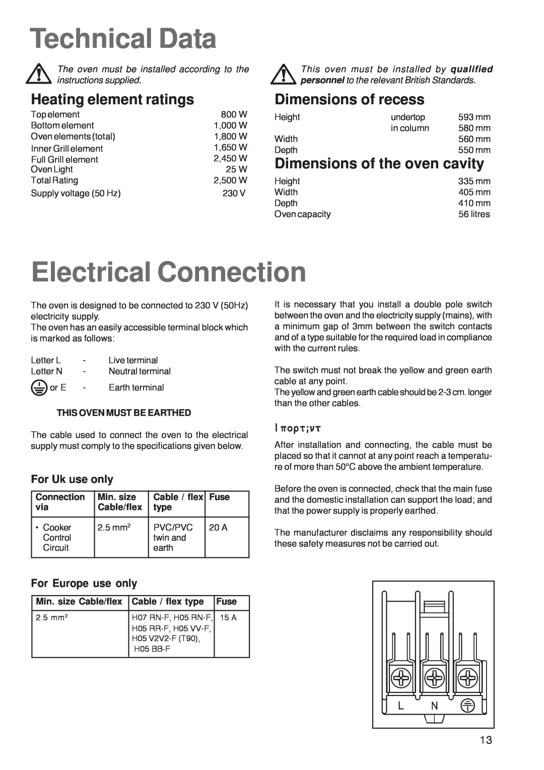 Zanussi ZOB 160 Technical Data, Electrical Connection, Heating element ratings, Dimensions of recess, For Uk use only 