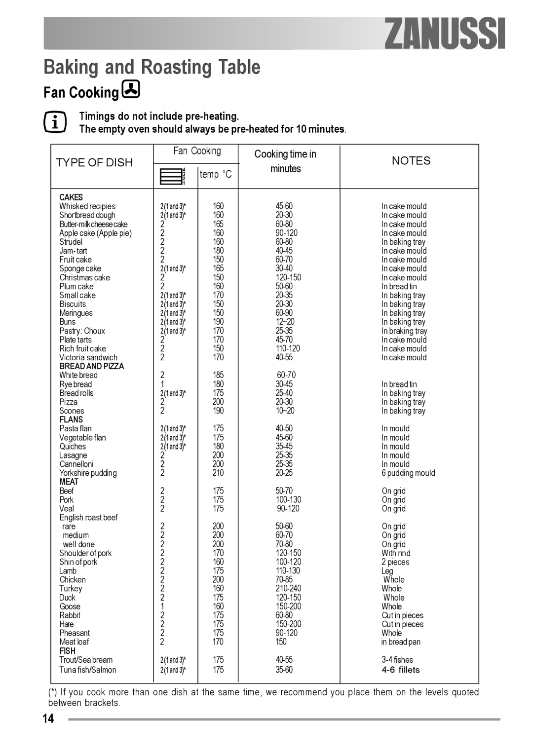 Zanussi ZOB 230 manual Baking and Roasting Table, Type of Dish 