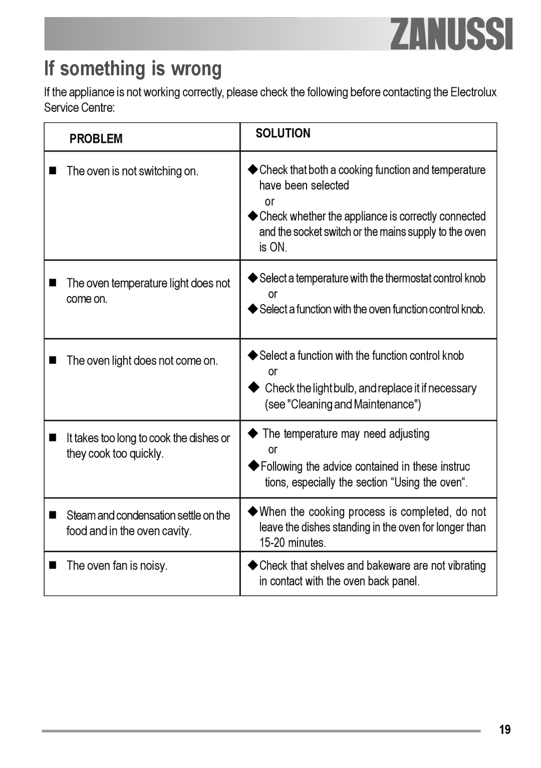 Zanussi ZOB 230 manual If something is wrong, Problem Solution 