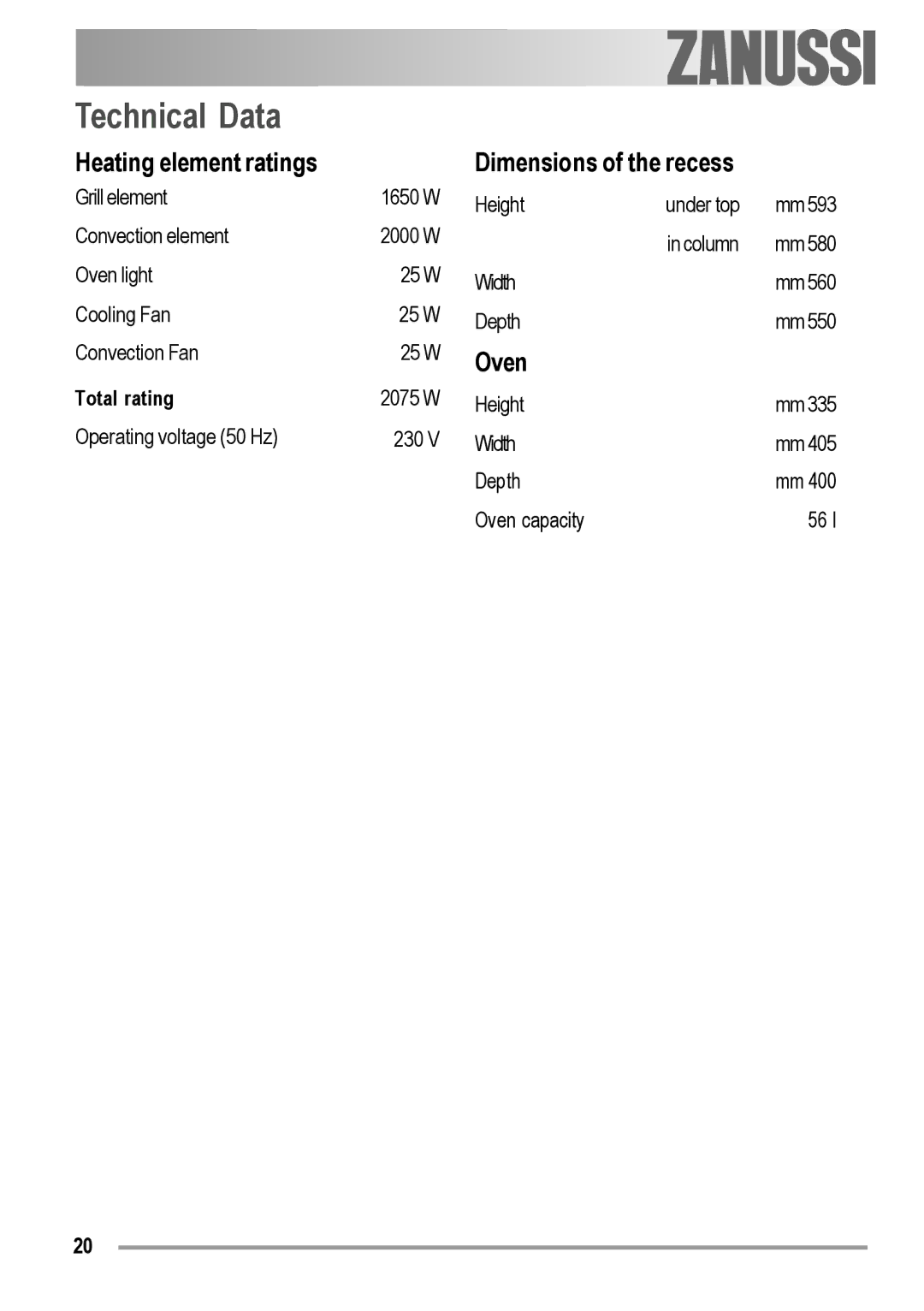 Zanussi ZOB 230 manual Technical Data, Heating element ratings Dimensions of the recess, Oven, Total rating 