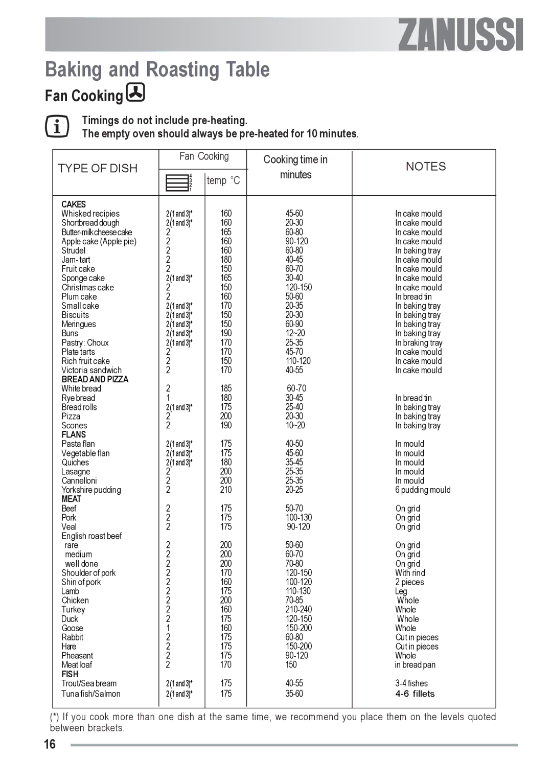Zanussi ZOB 330 manual Baking and Roasting Table, Type of Dish 