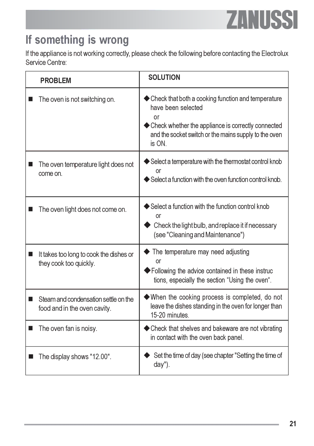 Zanussi ZOB 330 manual If something is wrong, Problem Solution 