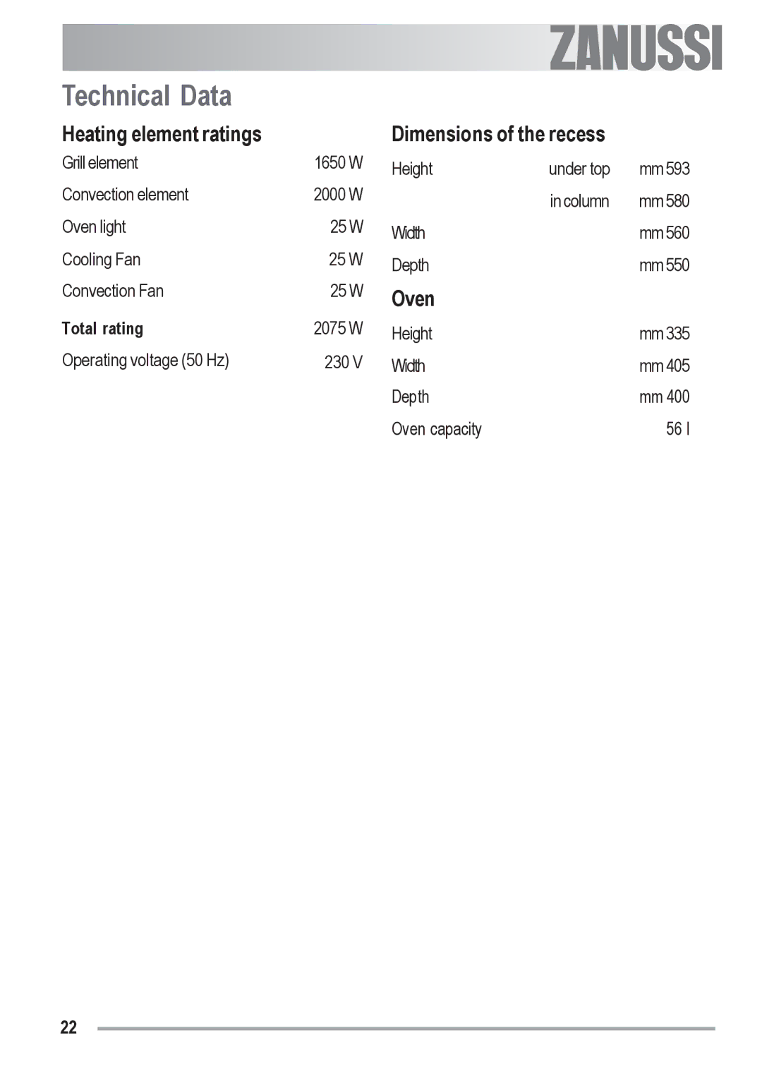 Zanussi ZOB 330 manual Technical Data, Heating element ratings Dimensions of the recess, Oven, Total rating 