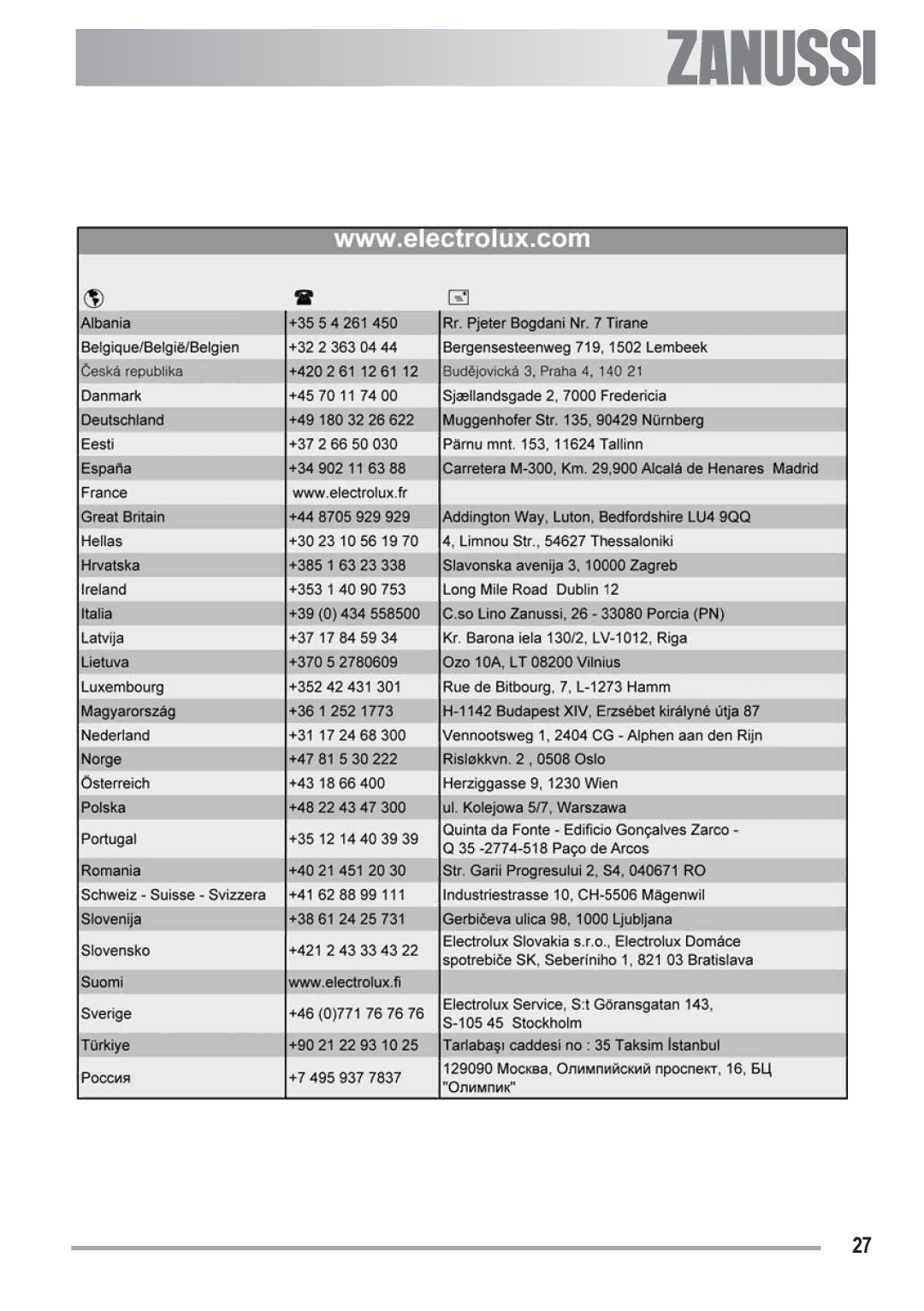 Zanussi ZOB 330 manual 