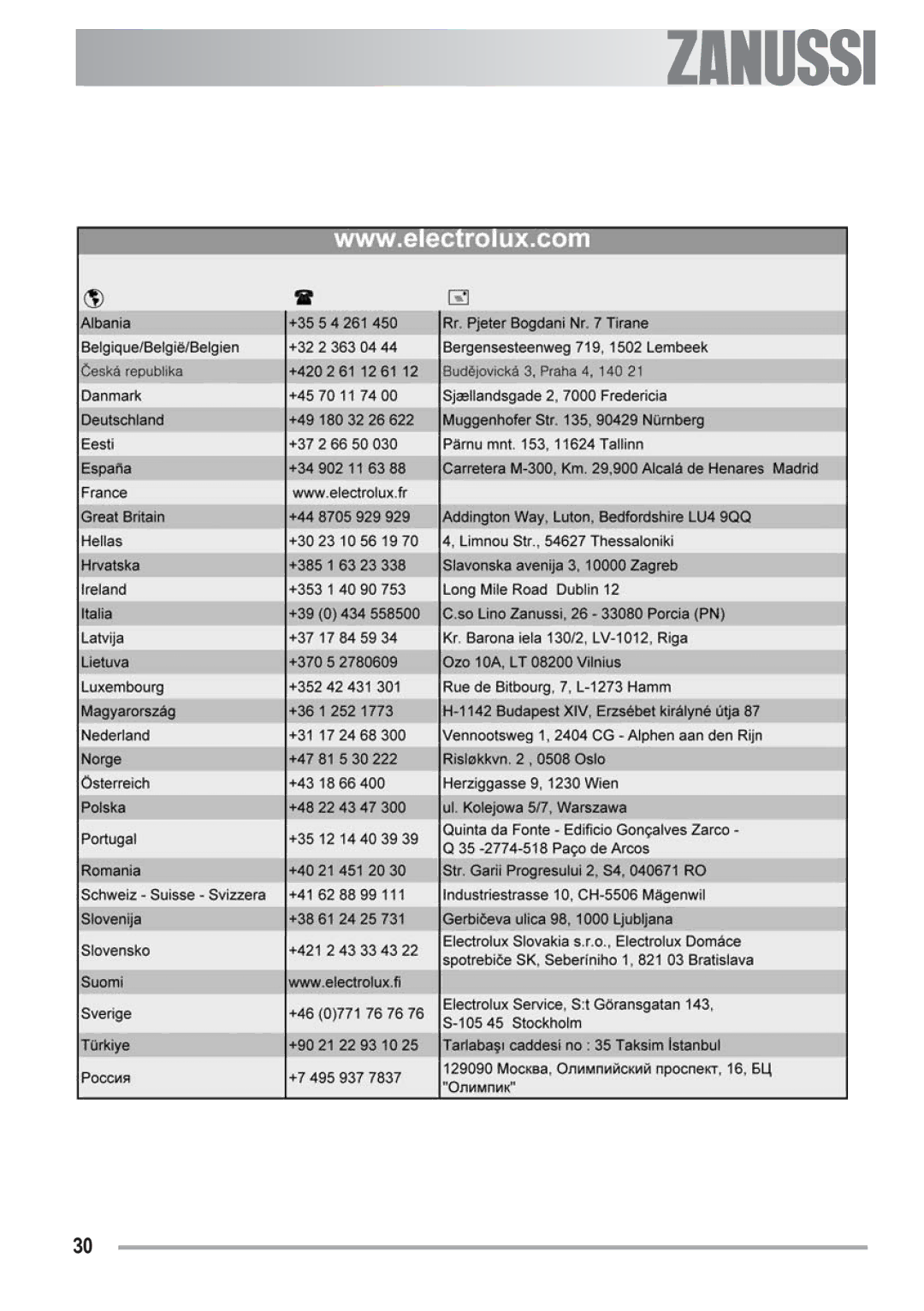 Zanussi ZOB 330 manual 