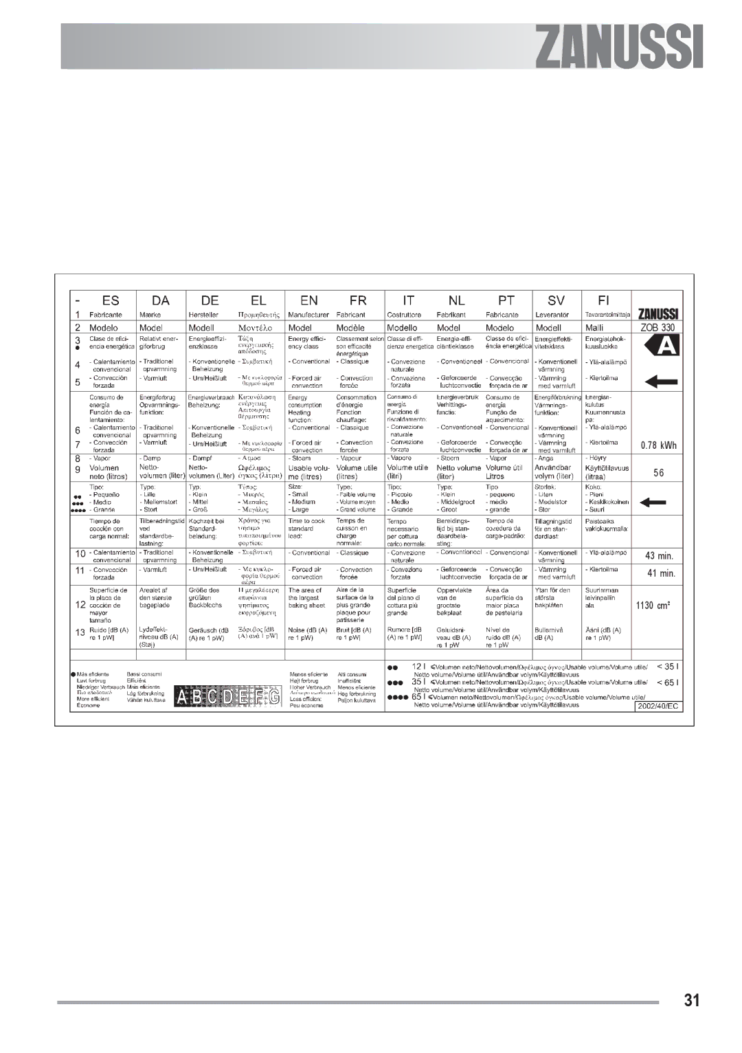 Zanussi ZOB 330 manual ZOB 78 kWh 43 min 41 min 1130 cm² 