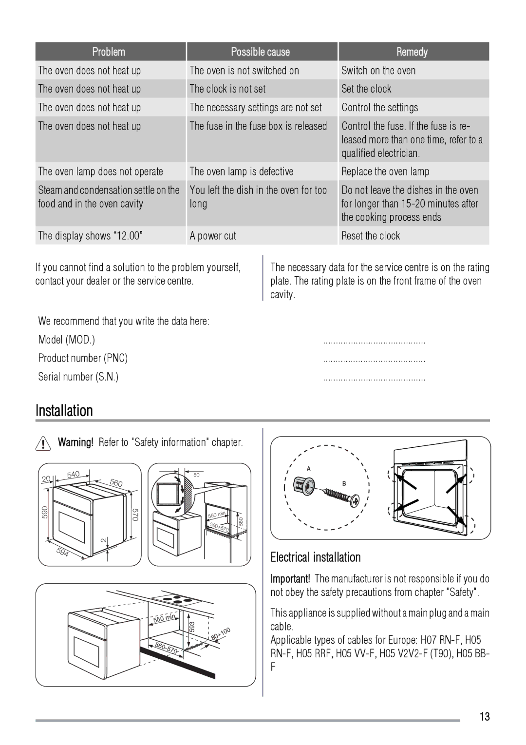 Zanussi ZOB 383 user manual Installation, Electrical installation, Problem, Possible cause, Remedy 