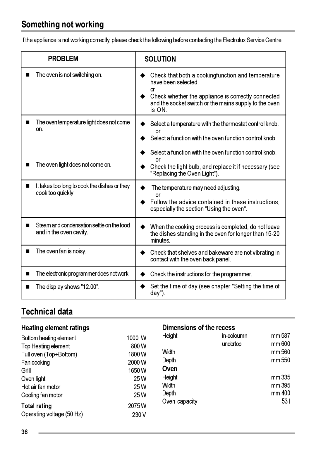 Zanussi ZOB 460 manual Something not working, Technical data, Heating element ratings Dimensions of the recess, Oven 