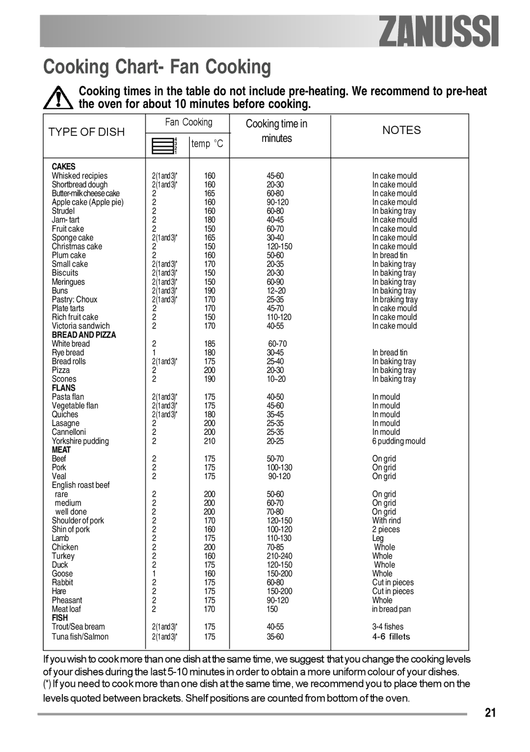 Zanussi ZOB 550 user manual Cooking Chart- Fan Cooking, Type of Dish 