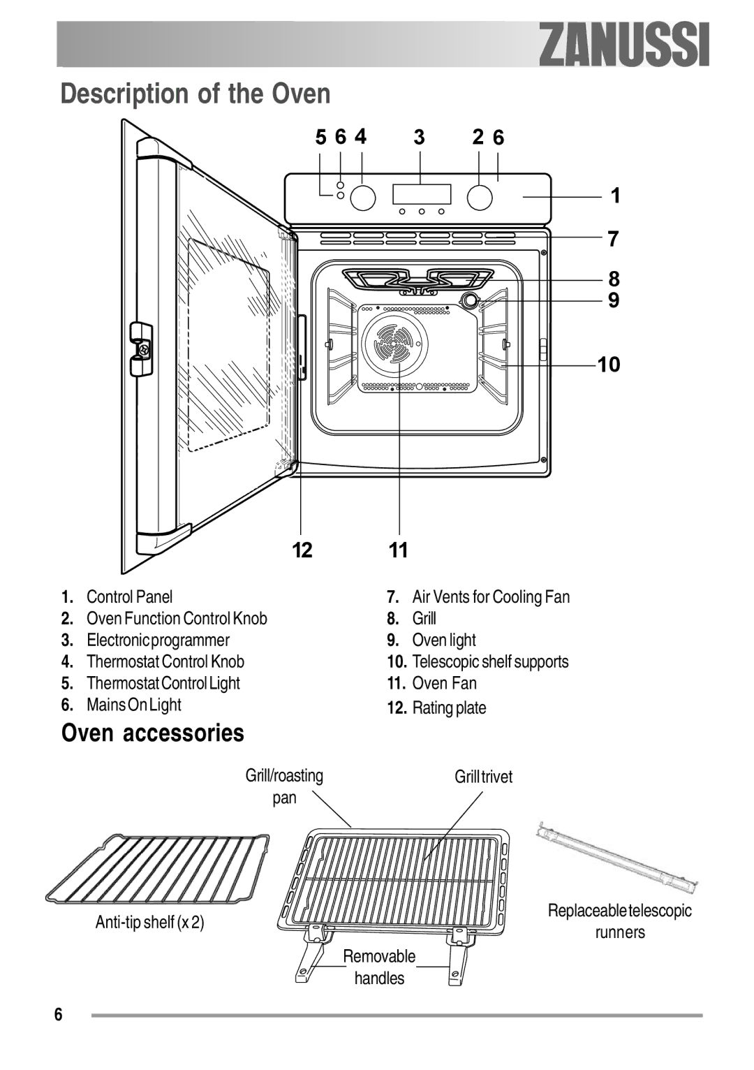 Zanussi ZOB 550 user manual Description of the Oven, Control Panel 