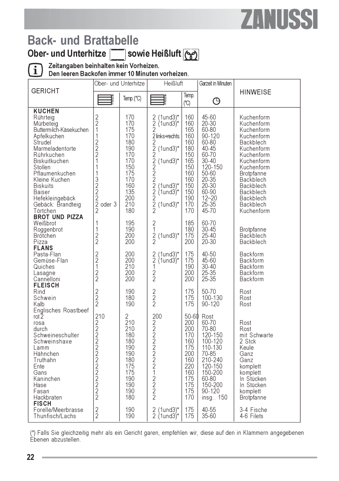 Zanussi ZOB 590 manual Back- und Brattabelle, Ober- und Unterhitze sowie Heißluft 