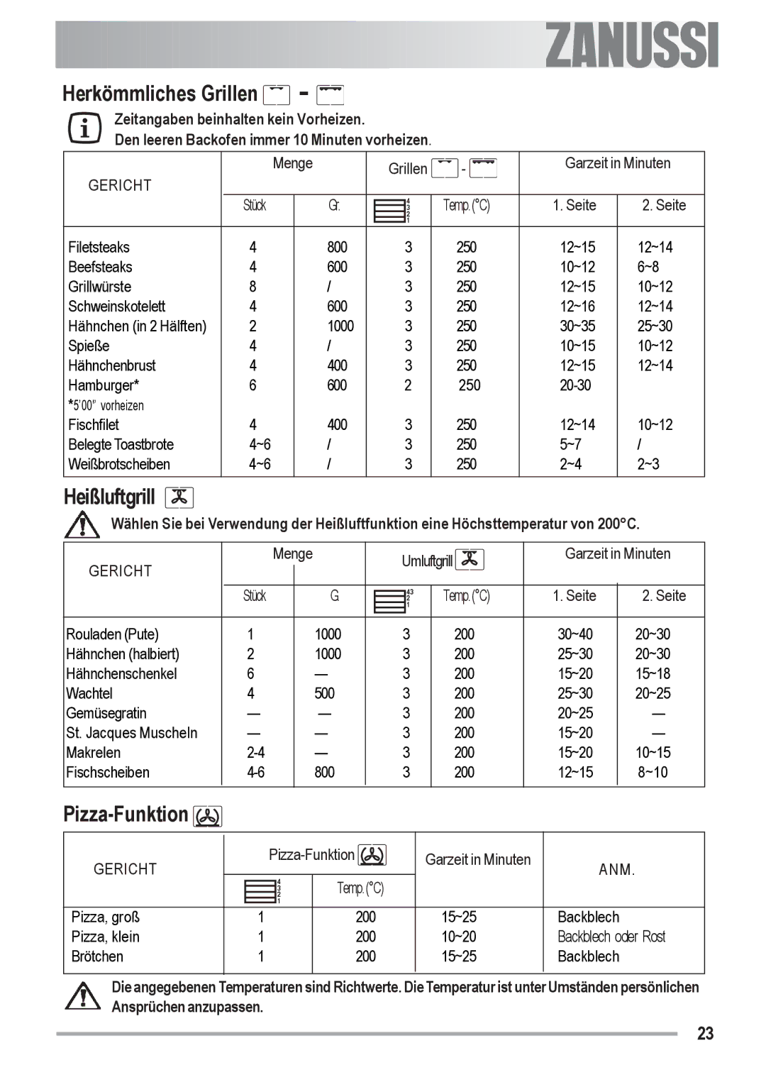 Zanussi ZOB 590 manual Herkömmliches Grillen, Pizza-Funktion 