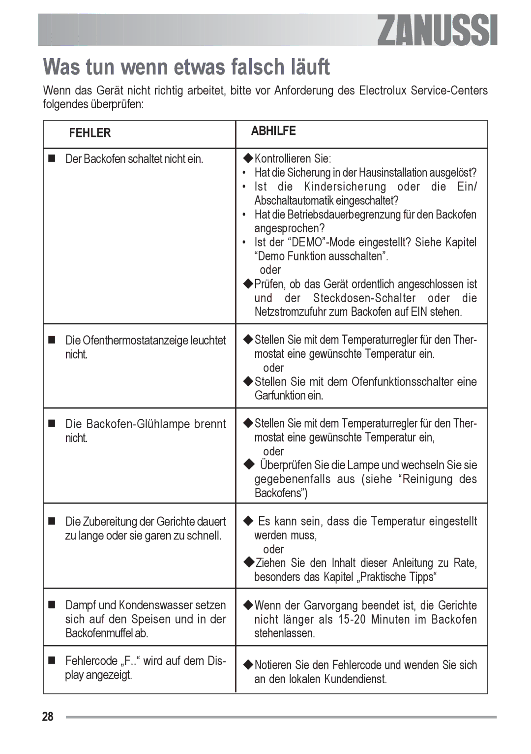 Zanussi ZOB 590 manual Was tun wenn etwas falsch läuft, Fehler Abhilfe 