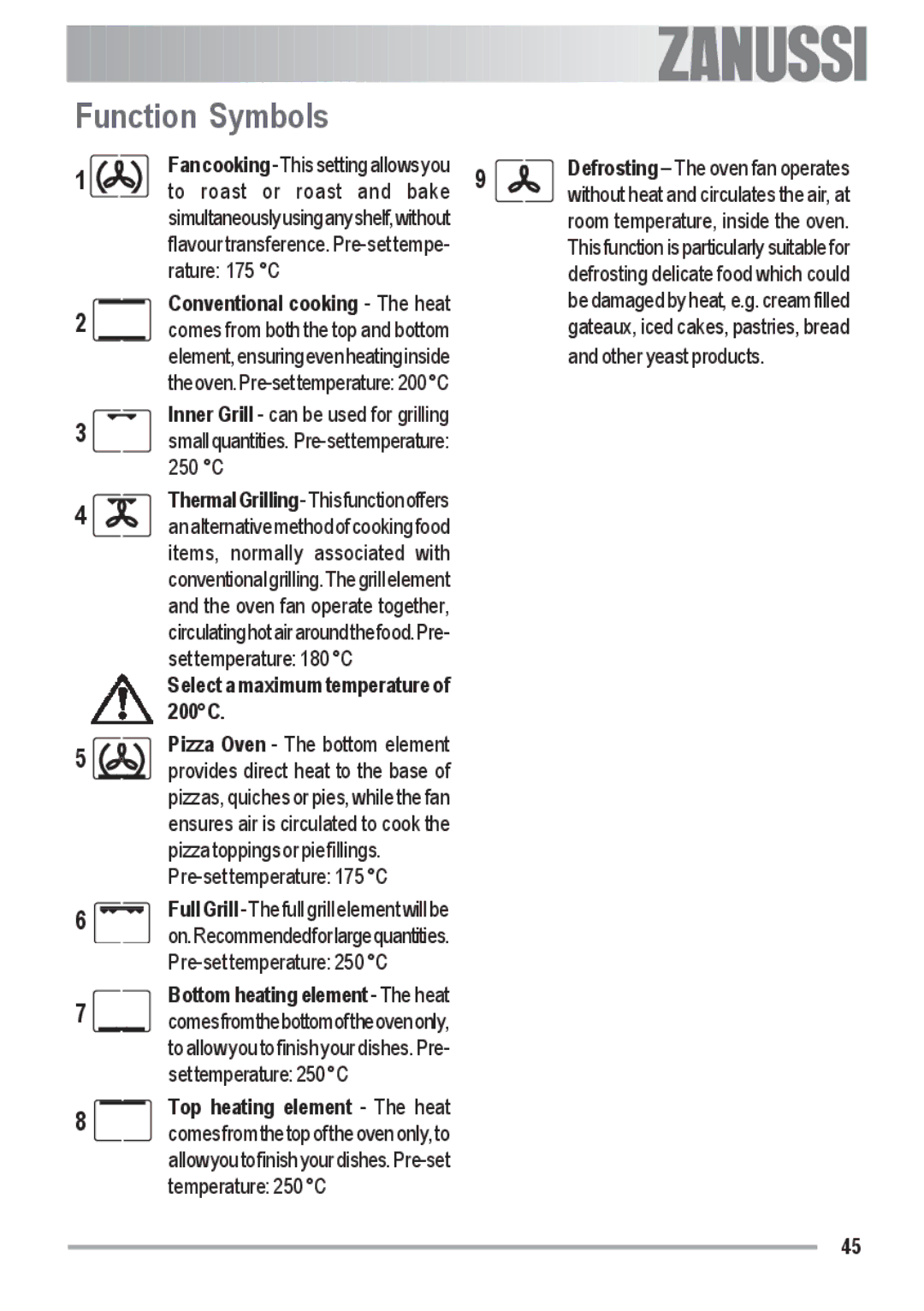 Zanussi ZOB 590 manual Function Symbols, Conventional cooking The heat, Select a maximum temperature of 200C 