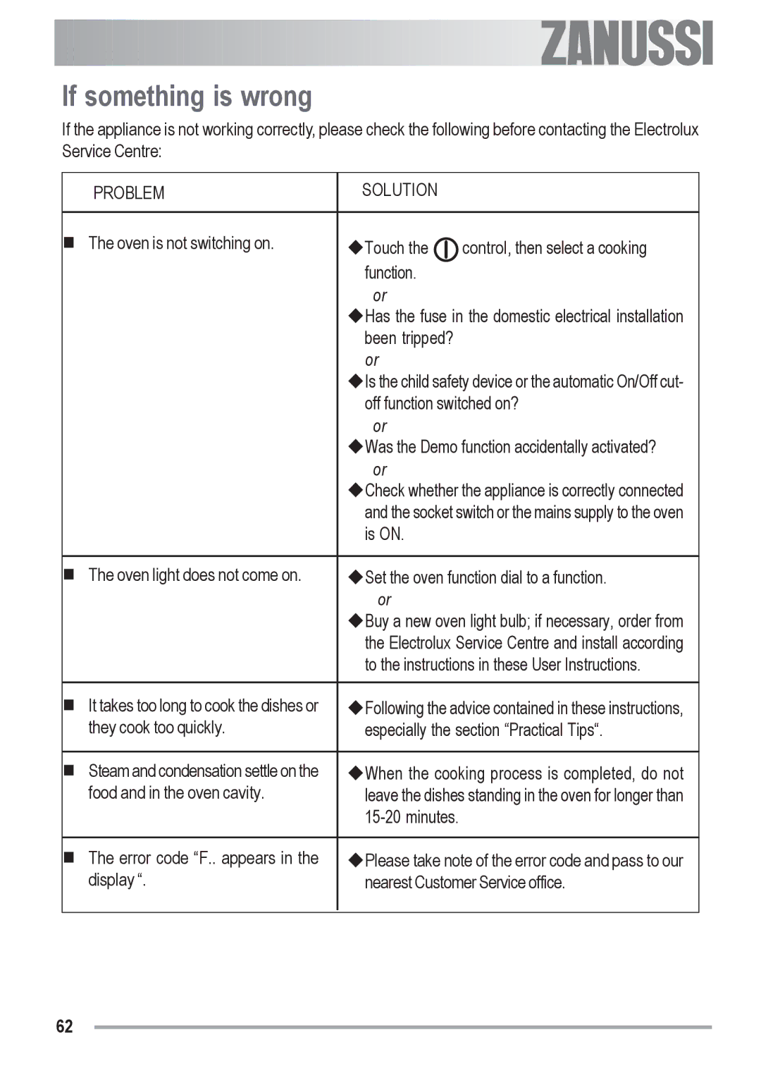 Zanussi ZOB 590 manual If something is wrong, Problem Solution 