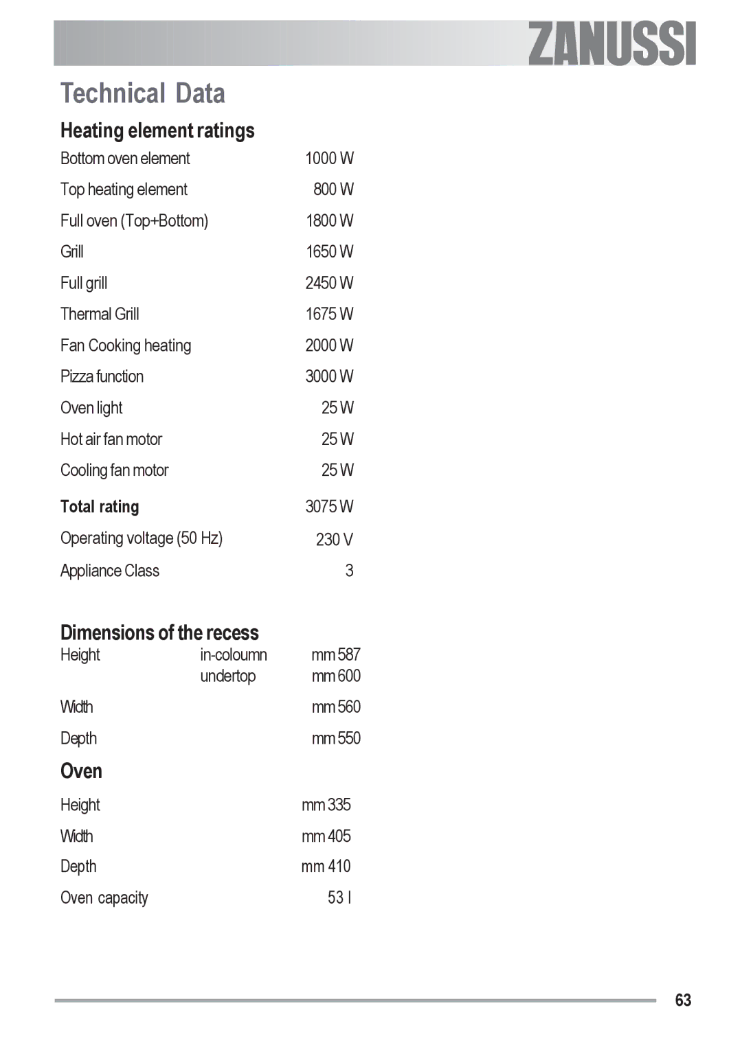 Zanussi ZOB 590 manual Technical Data, Heating element ratings, Dimensions of the recess, Oven, Total rating 