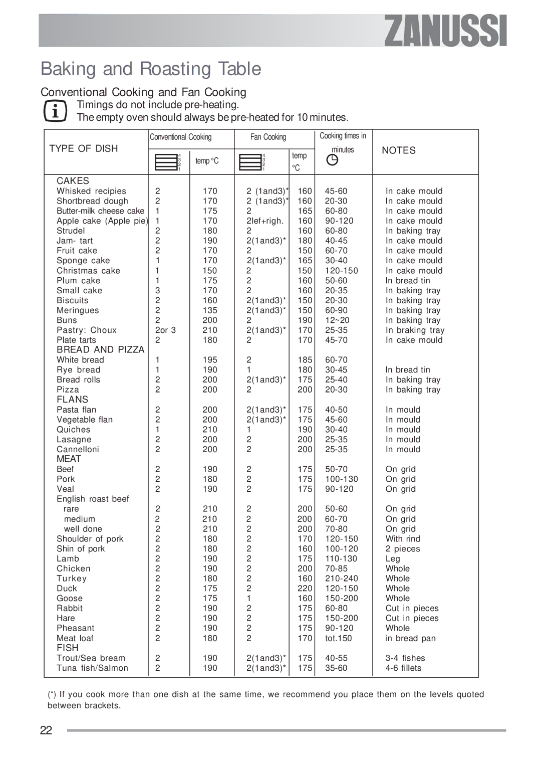 Zanussi ZOB 593 manual Baking and Roasting Table, Conventional Cooking and Fan Cooking 