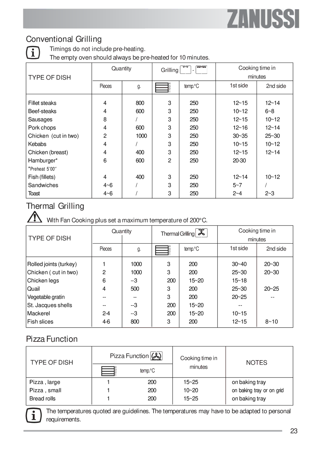 Zanussi ZOB 593 manual Conventional Grilling, Thermal Grilling, Pizza Function 
