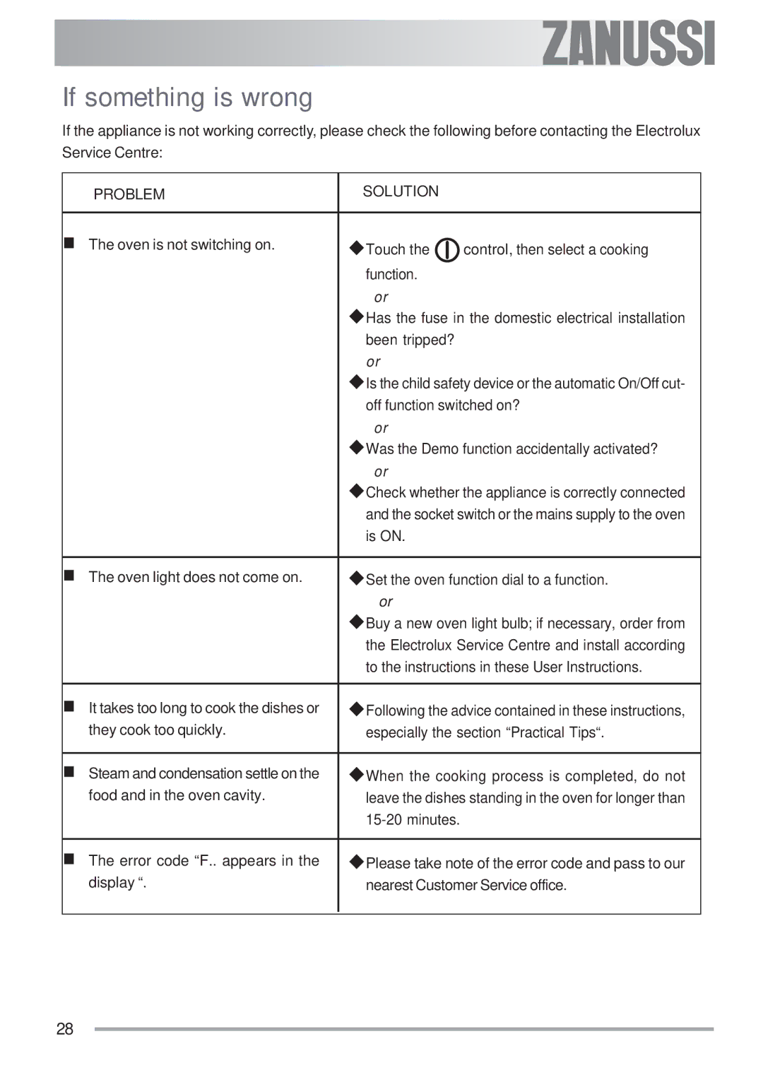 Zanussi ZOB 593 manual If something is wrong, Problem Solution 